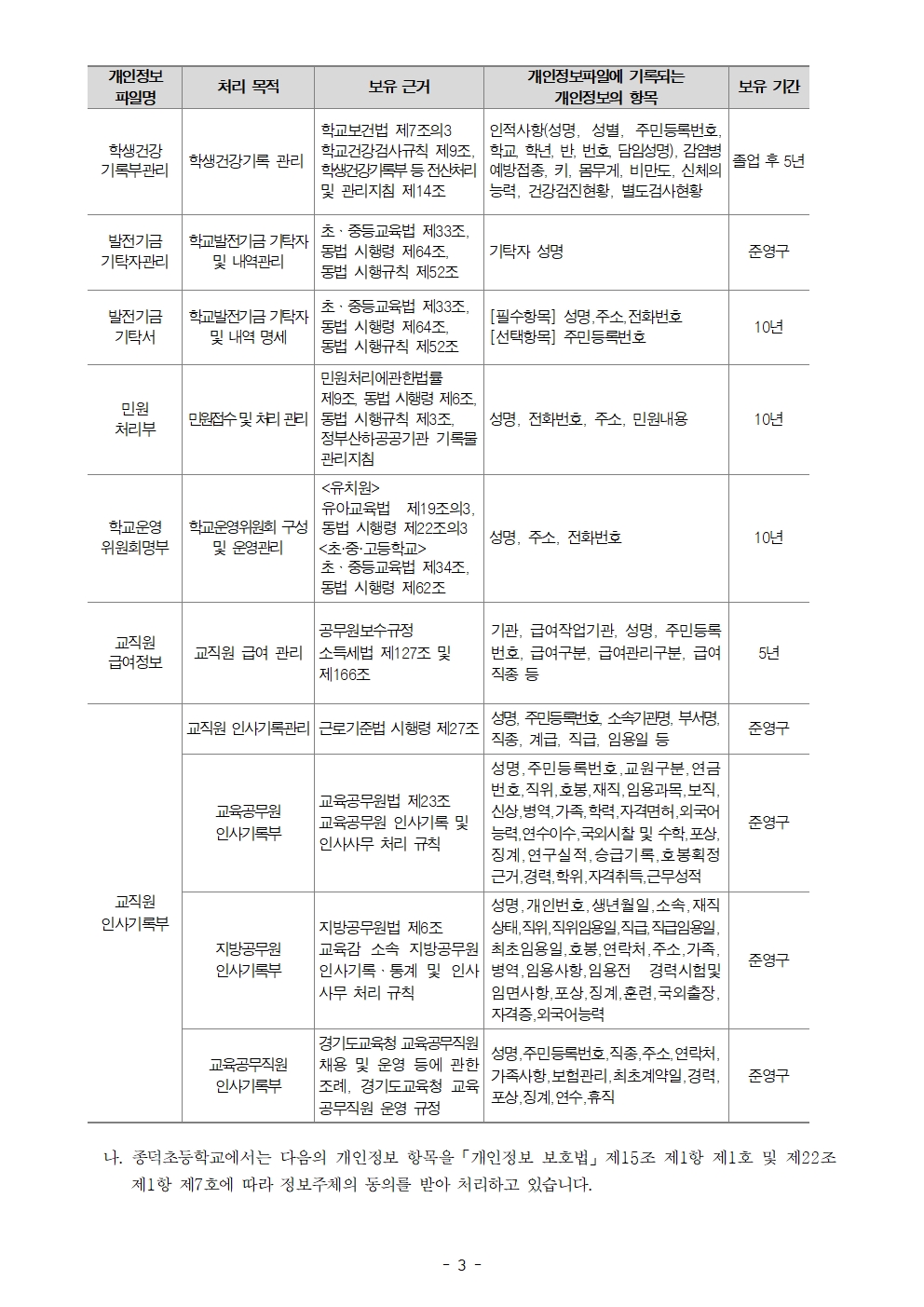 2026학년도 종덕초등학교 개인정보 처리방침003